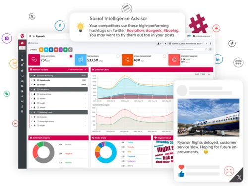 mentionlytics analytics