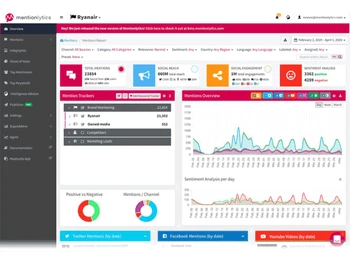 mentionlytics dashboard