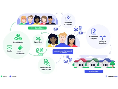 EduAgent CRM Candidates