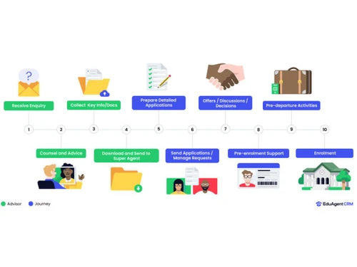 EduAgent CRM Enrolment