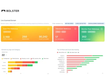 bolster ai analytics