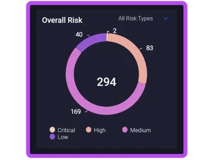 zepth ai risk
