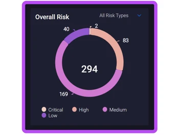 zepth ai risk
