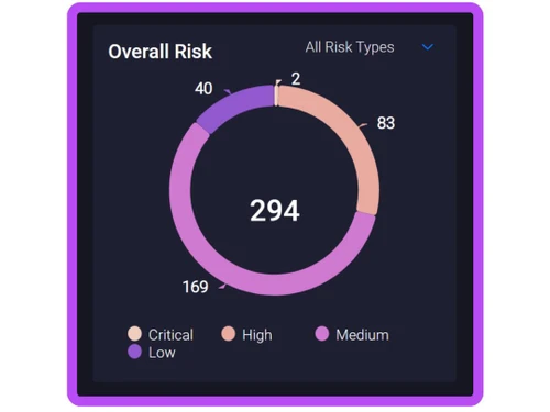 zepth ai risk