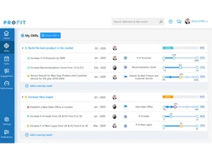 Profit.co Integrations