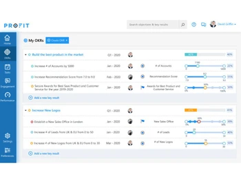 Profit.co Integrations