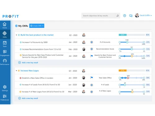 Profit.co Integrations