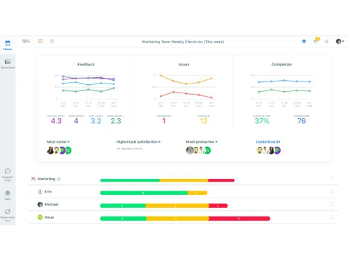 Weekdone Goal Tracking