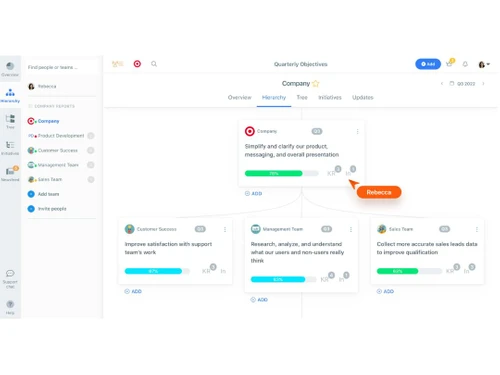 Weekdone Weekly Status