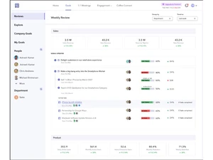 Peoplebox OKR Software Review