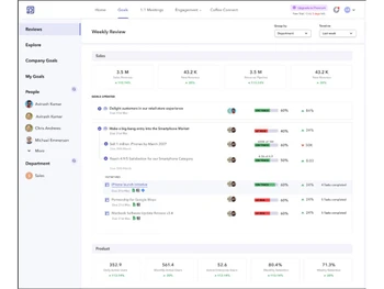 Peoplebox OKR Software Review