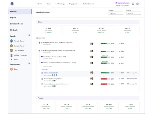 Peoplebox OKR Software Review