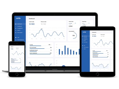 cority health cloud metrics