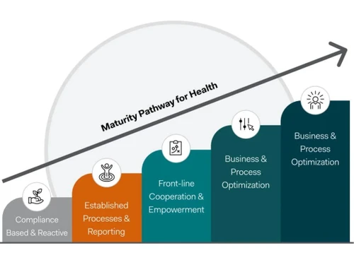 cority health cloud pathway