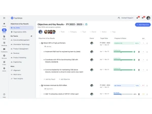 Huminos OKRs Preview