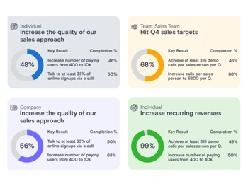 Synergita OKR Collaboration