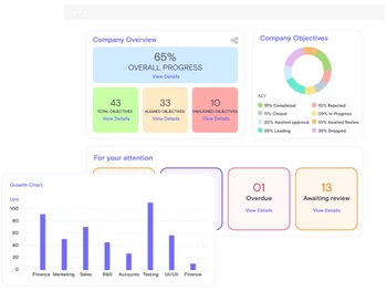 Synergita OKR Monitor