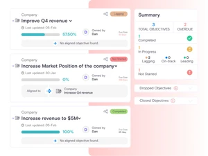 Synergita OKR Strategy