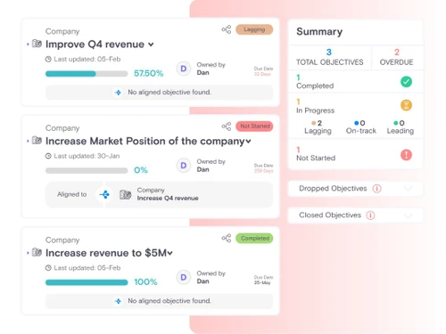 Synergita OKR Strategy