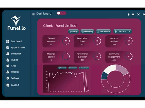 Funel dashboard