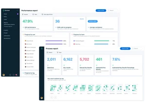 Quantive Performance Report