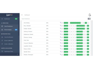 Lagna360 Chart Predicition