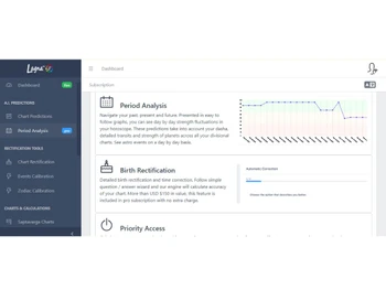 Lagna360 Period Analysis