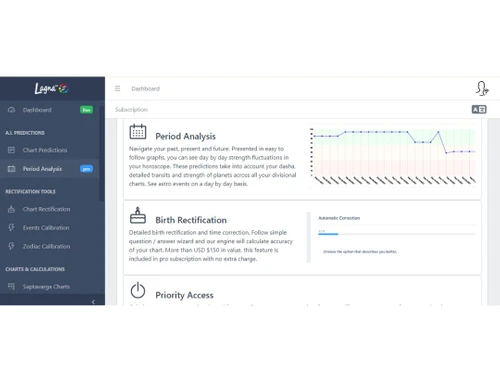 Lagna360 Period Analysis
