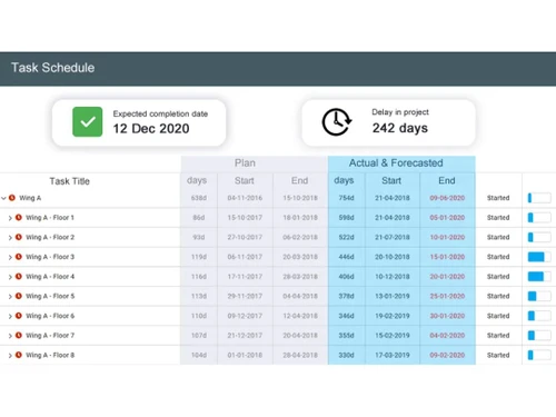 Superwise Task Schedule