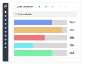 procureport comparisons