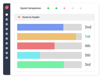 procureport comparisons
