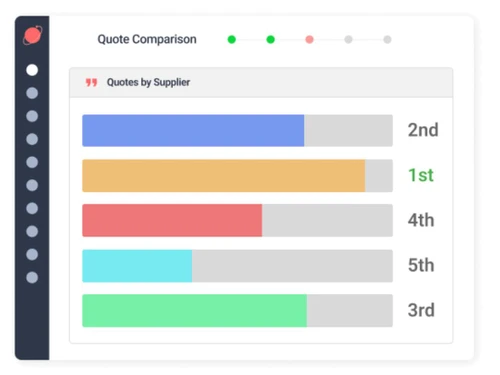 procureport comparisons