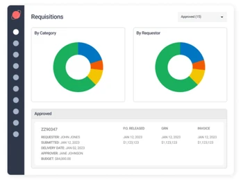 procureport requistions