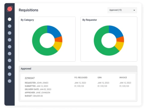procureport requistions