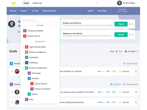 Workpath Performance