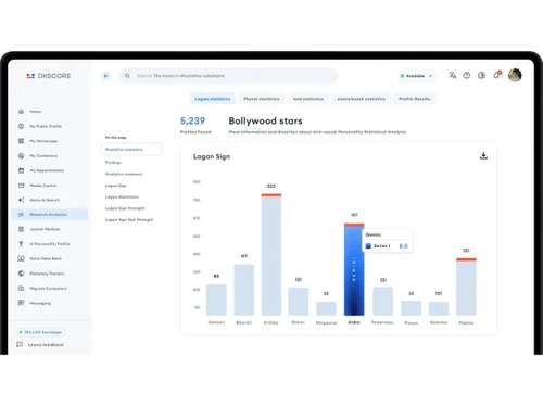 DKSCORE-analytics summary