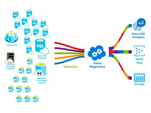 azure cloud computing