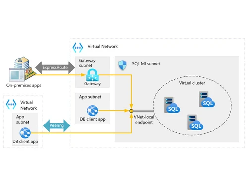 azure cloud computing app