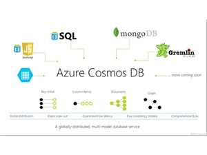 azure cloud computing sql