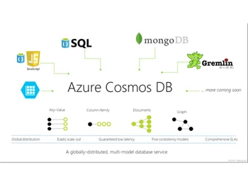 azure cloud computing sql