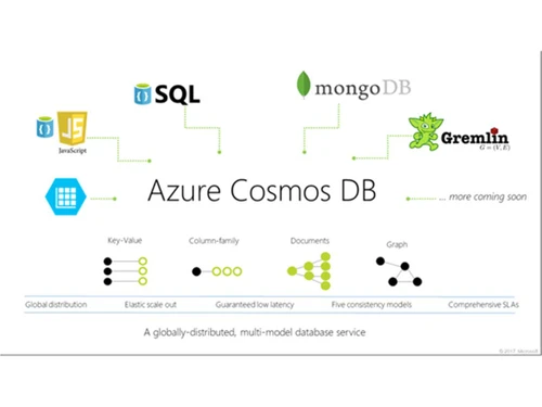 azure cloud computing sql