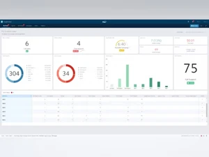 five9 data dashboard
