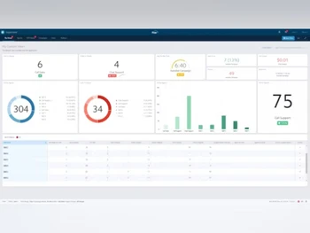 five9 data dashboard