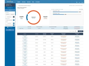 ShareASale Affiliate