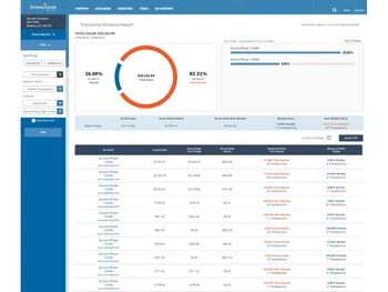 ShareASale Affiliate