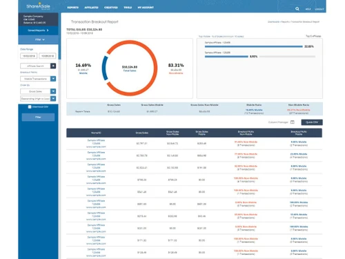 ShareASale Affiliate