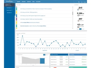 ShareASale Dashboard