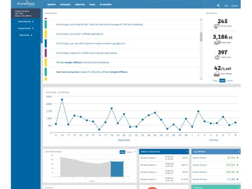 ShareASale Dashboard