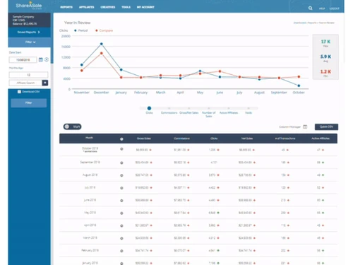 ShareASale Reporting