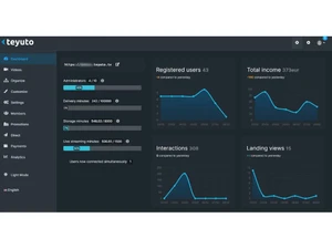 Teyuto Manage Video Channel
